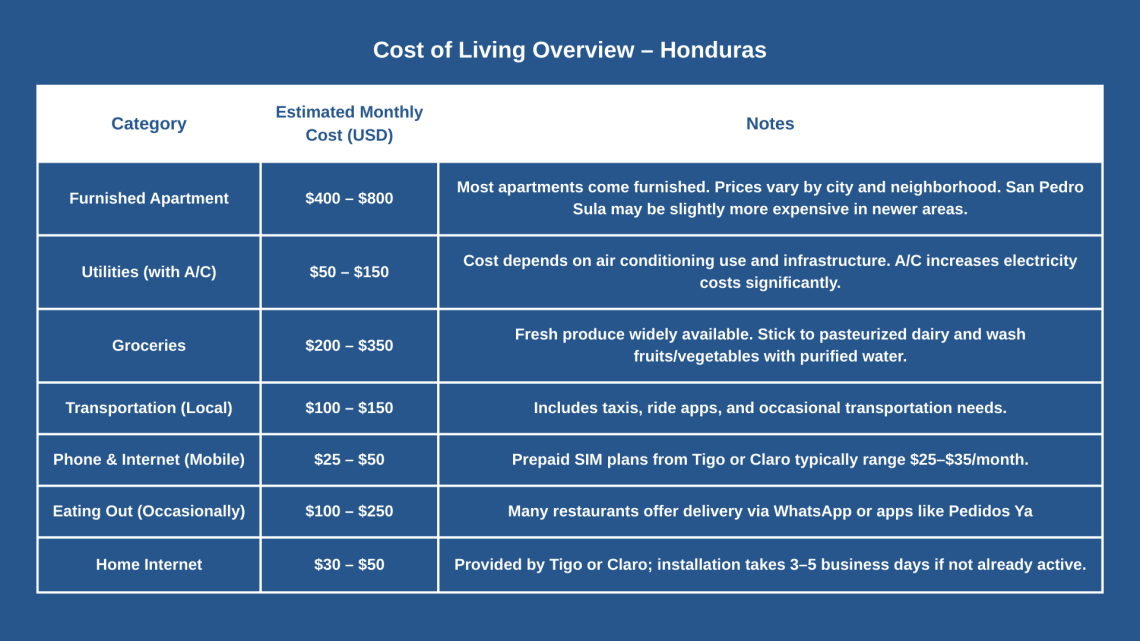 Cost of Living Fulbright.png Cost of Living - Honduras